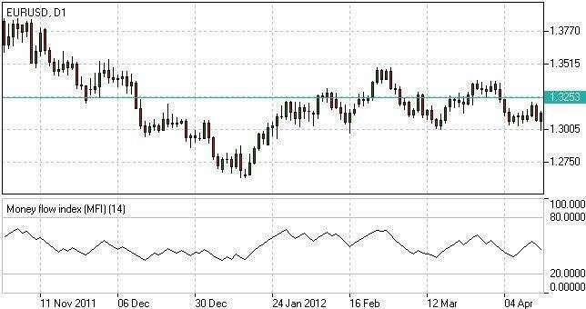 Forex-brokers