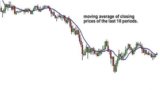 bull market us history definition