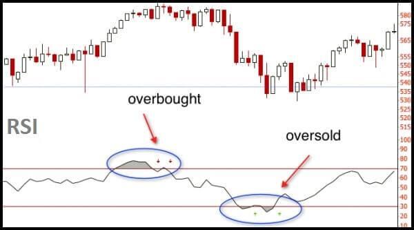 by subscriber loss may offer adsupported