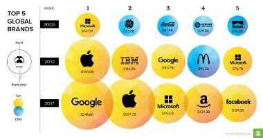 what are fintech stocks