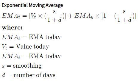 death spiral economics