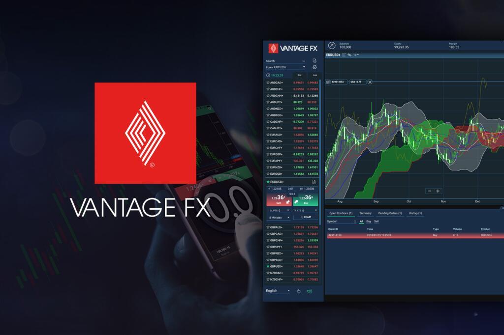 Futures trading strategies