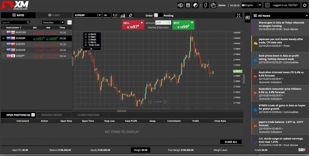 XM Broker Recenzja