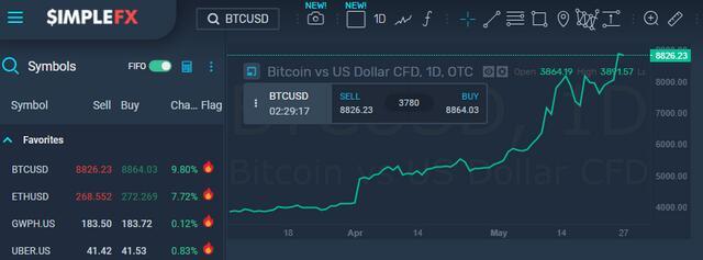 Descripción: Presentación de SimpleFX Trading Platform 2 — Steemit