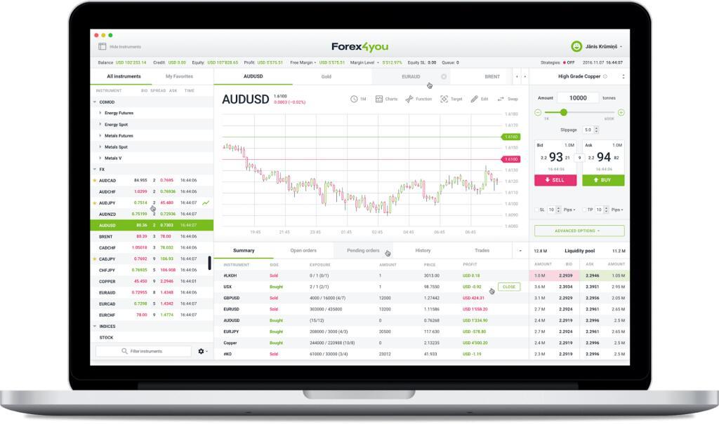 Trading economic calendar