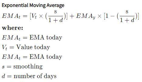 What Is a Moving Average?