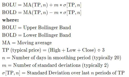 price action indicators