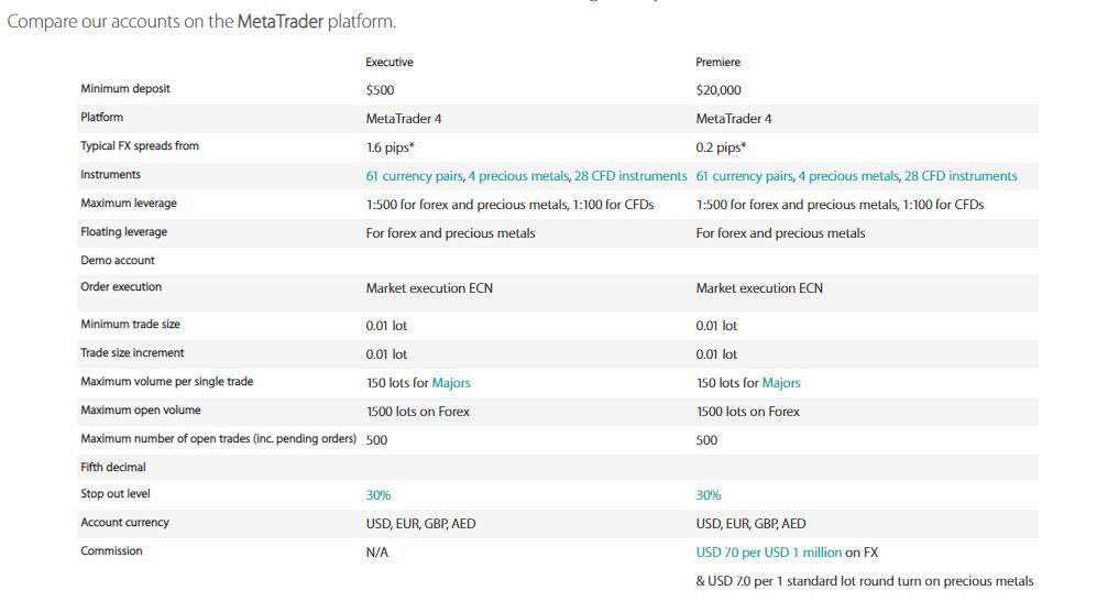 Equiti Forex Broker Overview