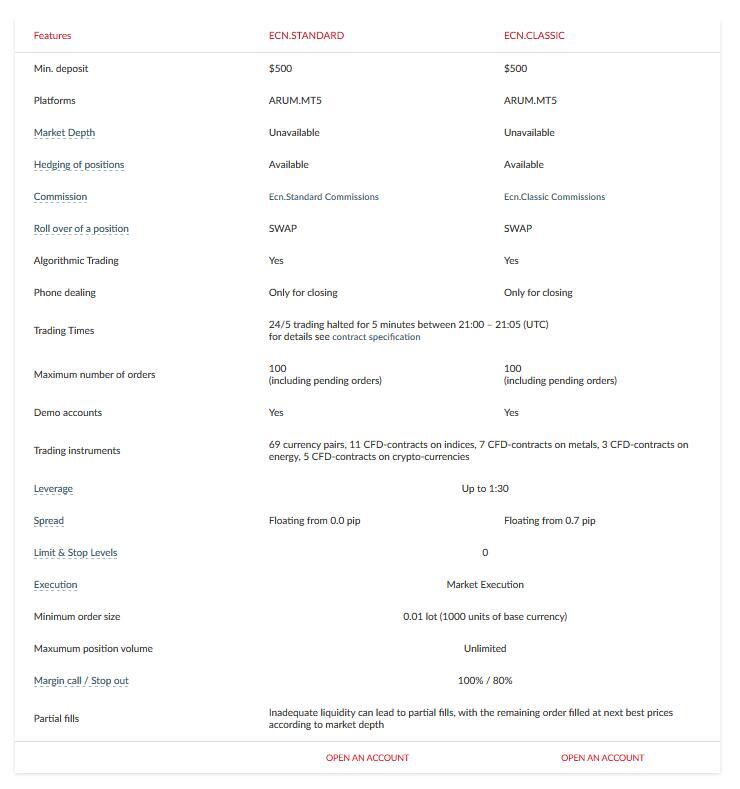 ARUM Capital Overview