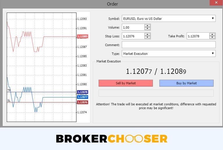 Axitrader Overview