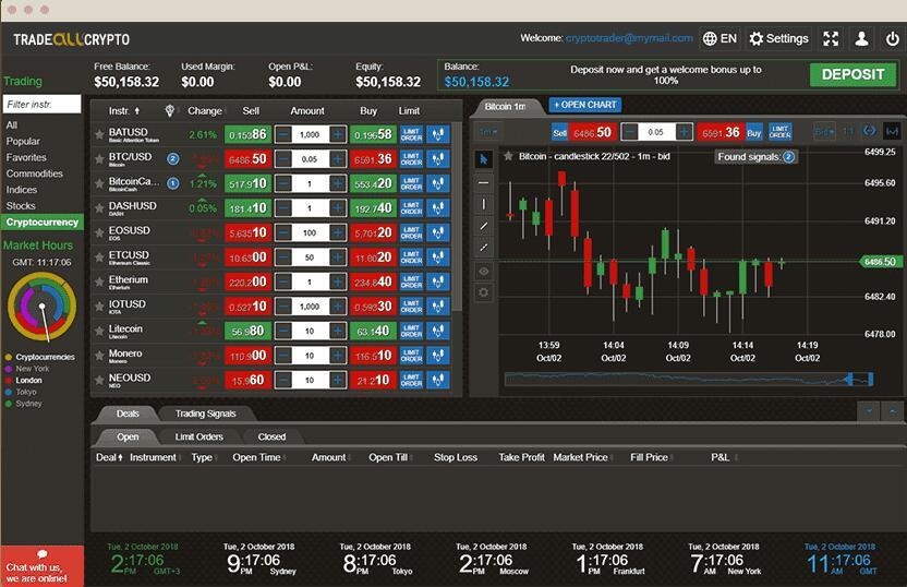 Best forex indicators