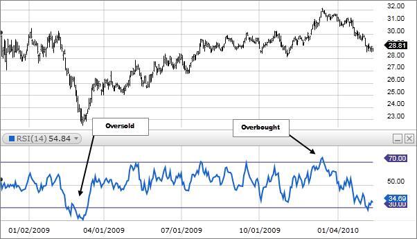 Day trading crude oil strategy