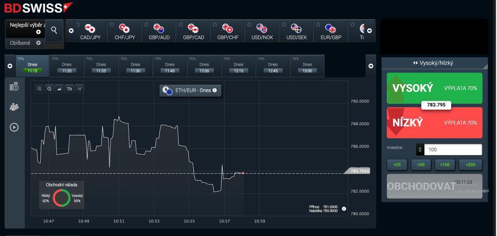 Algorithmic trading strategies