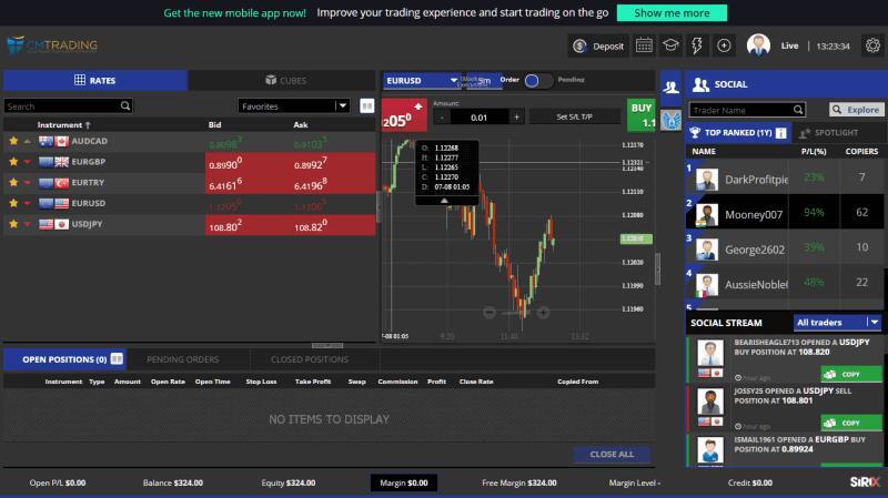 Description: Copy trading | Gee Forex