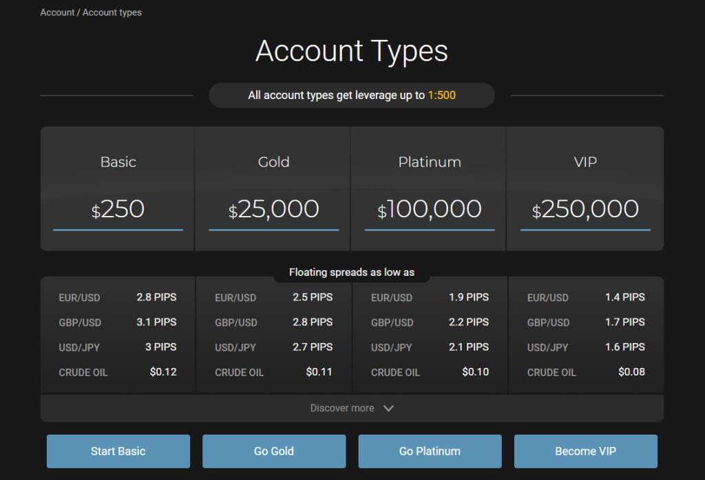 condensed income statement