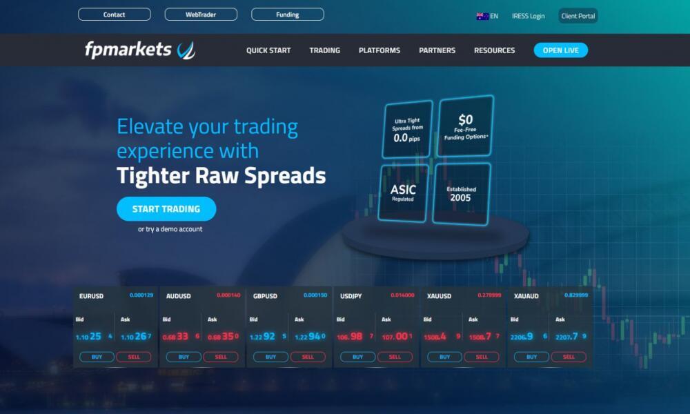 Market sentiment indicator